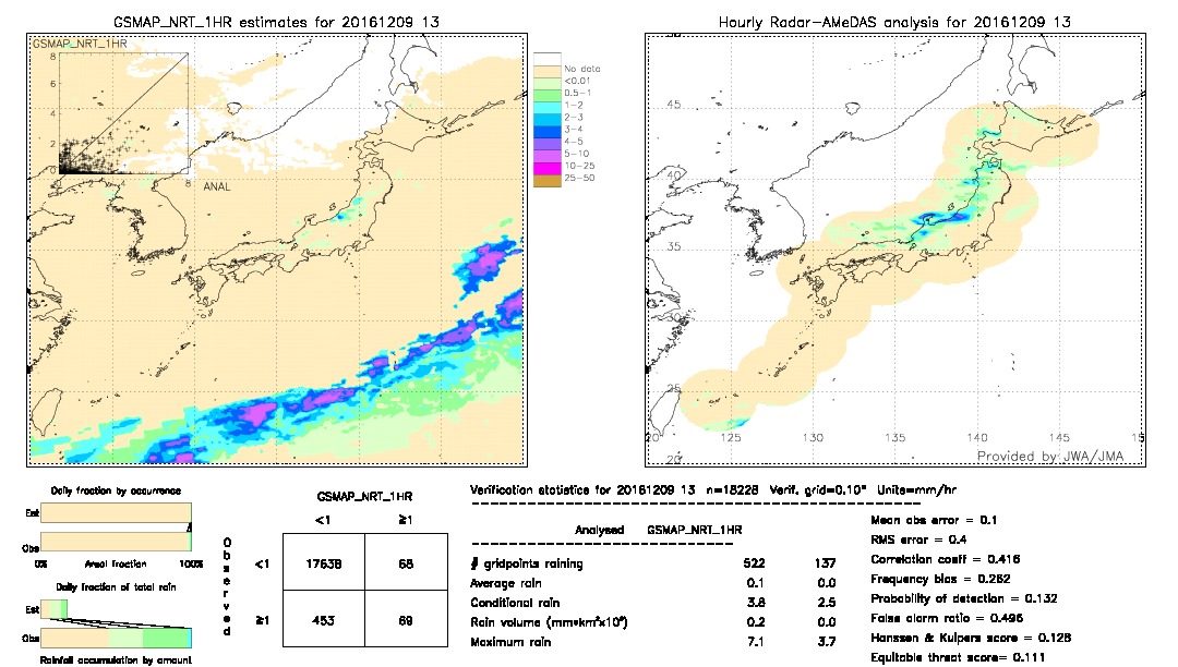 GSMaP NRT validation image.  2016/12/09 13 