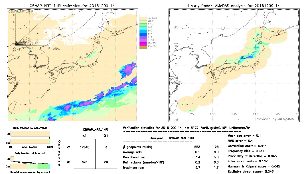 GSMaP NRT validation image.  2016/12/09 14 