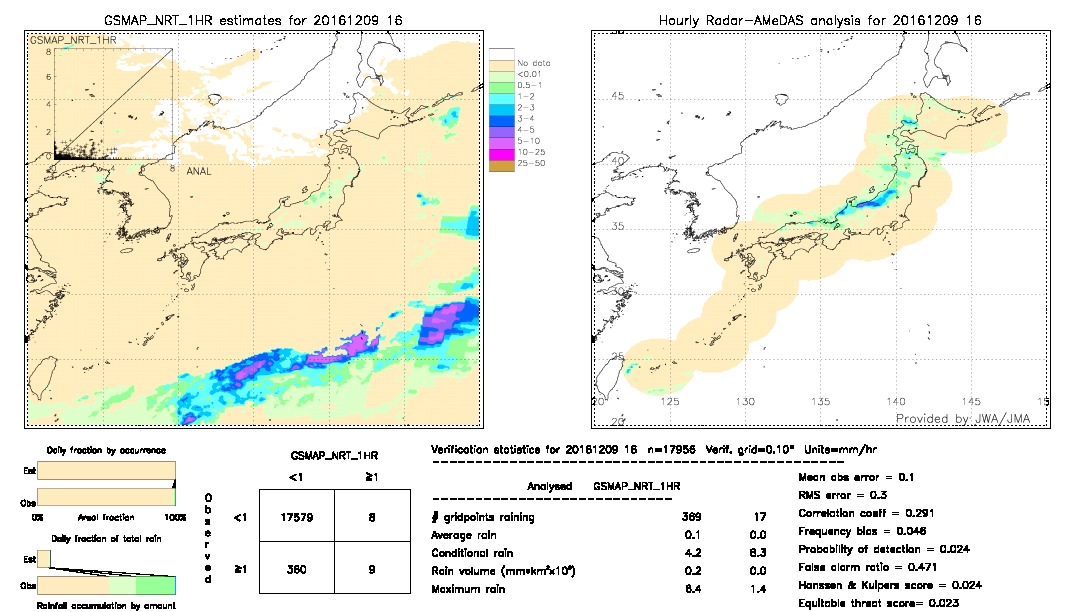 GSMaP NRT validation image.  2016/12/09 16 