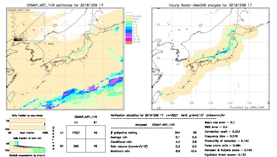 GSMaP NRT validation image.  2016/12/09 17 