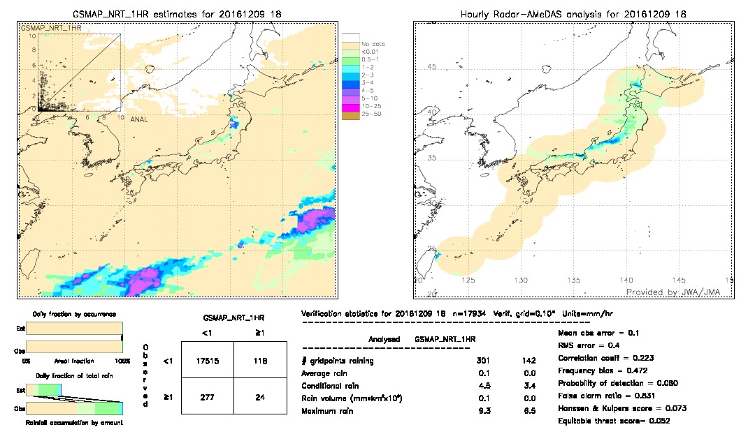 GSMaP NRT validation image.  2016/12/09 18 