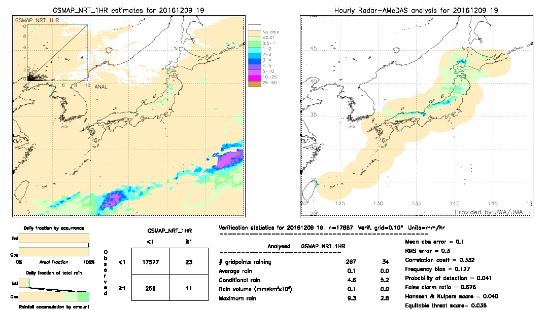 GSMaP NRT validation image.  2016/12/09 19 