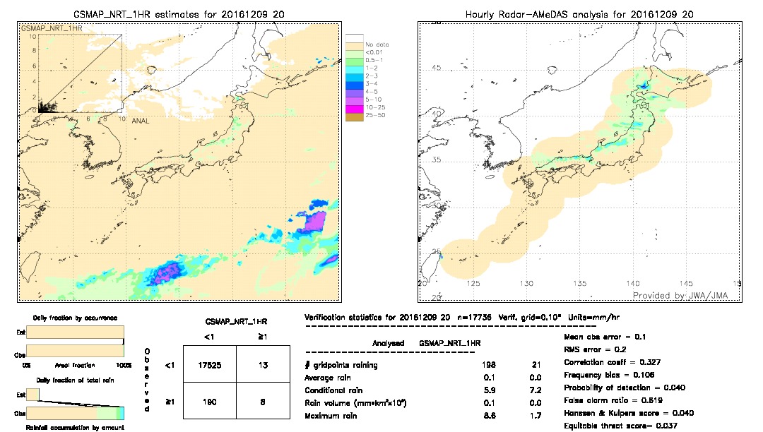 GSMaP NRT validation image.  2016/12/09 20 