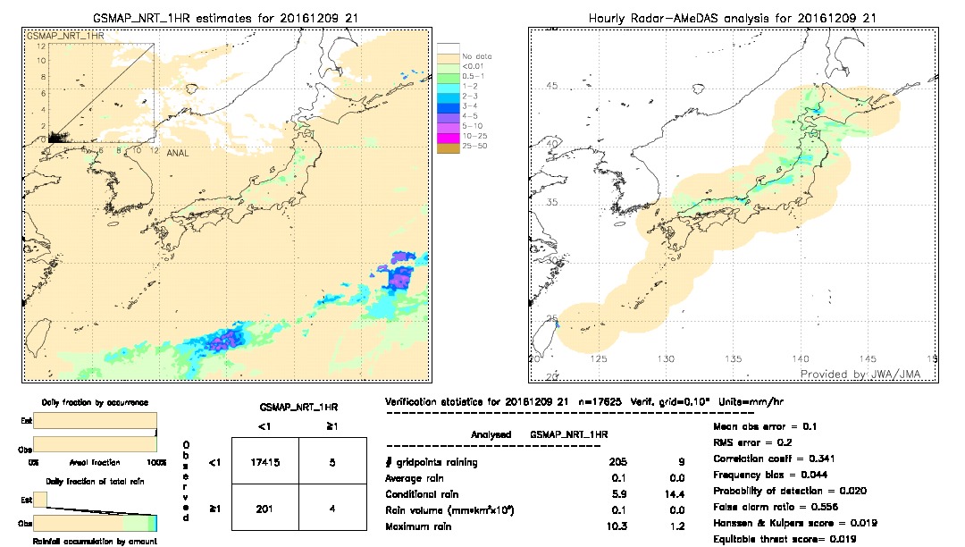 GSMaP NRT validation image.  2016/12/09 21 