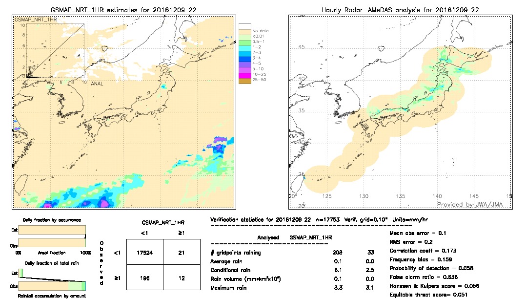 GSMaP NRT validation image.  2016/12/09 22 