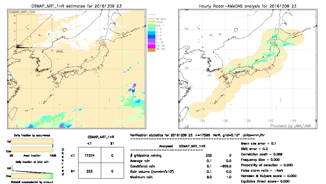 GSMaP NRT validation image.  2016/12/09 23 