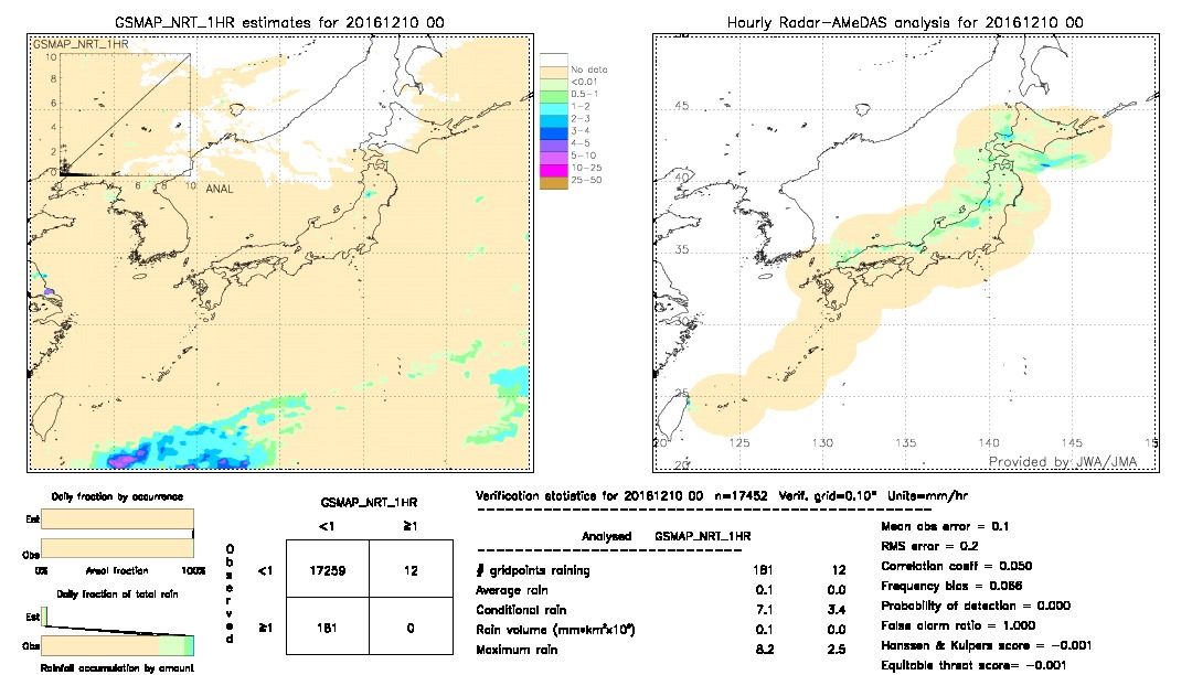 GSMaP NRT validation image.  2016/12/10 00 