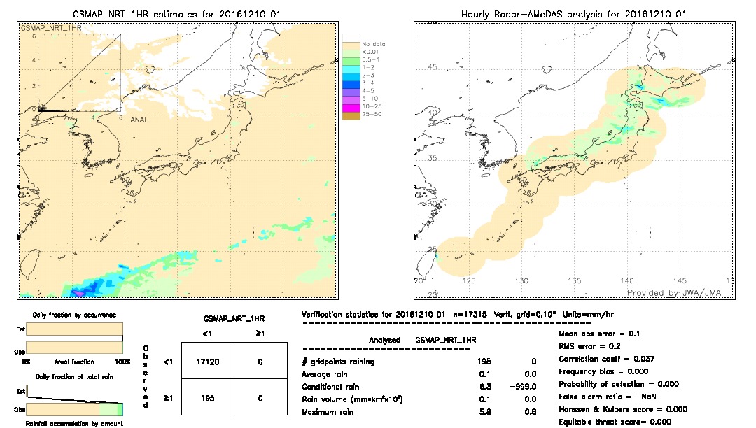 GSMaP NRT validation image.  2016/12/10 01 