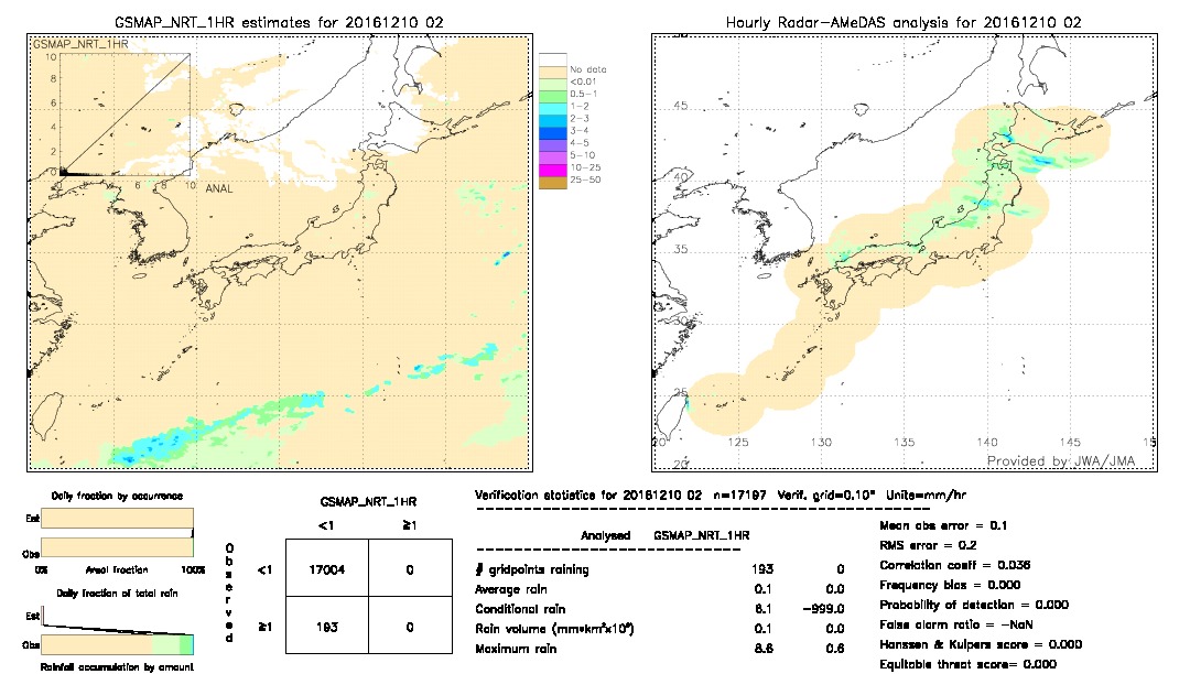 GSMaP NRT validation image.  2016/12/10 02 