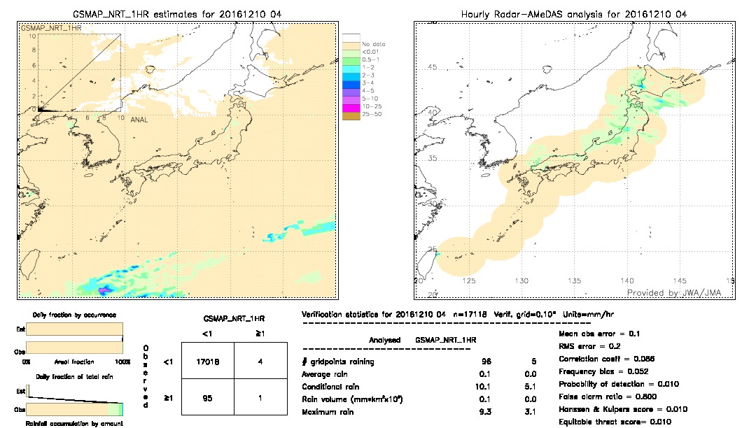 GSMaP NRT validation image.  2016/12/10 04 