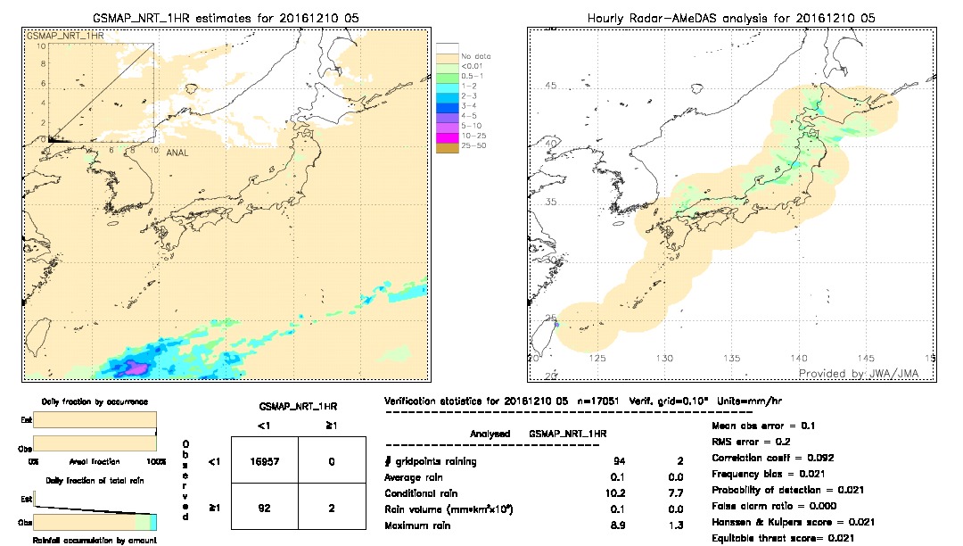 GSMaP NRT validation image.  2016/12/10 05 