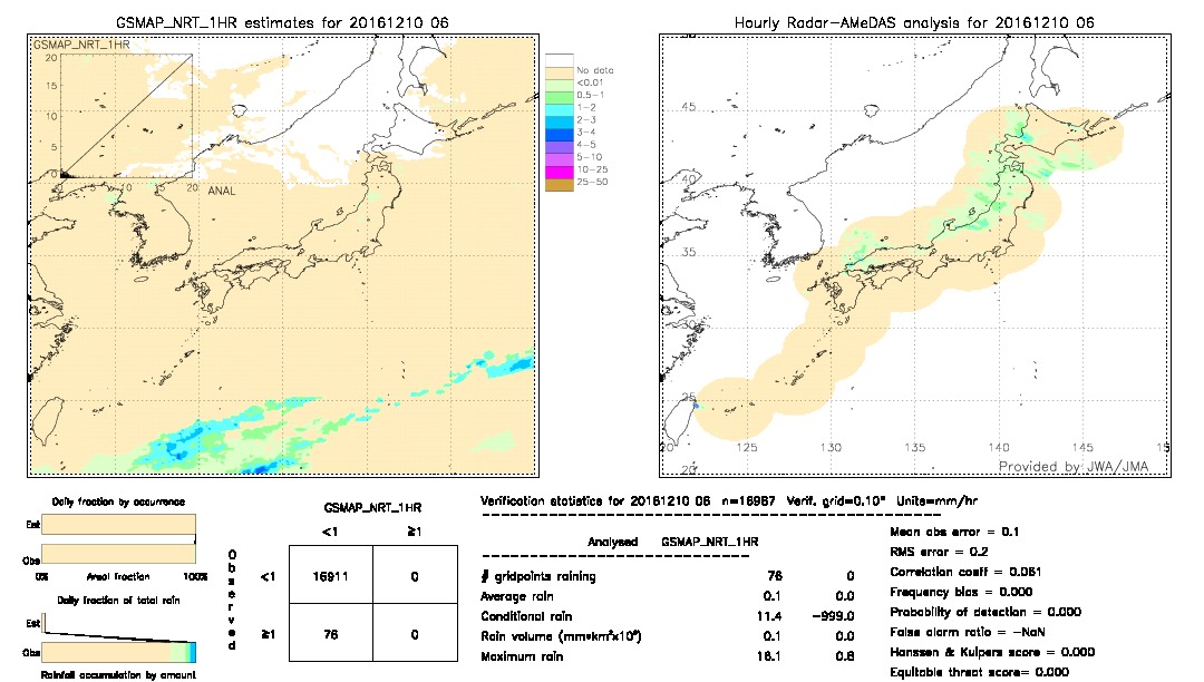 GSMaP NRT validation image.  2016/12/10 06 