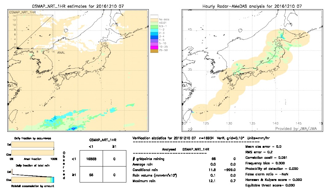 GSMaP NRT validation image.  2016/12/10 07 