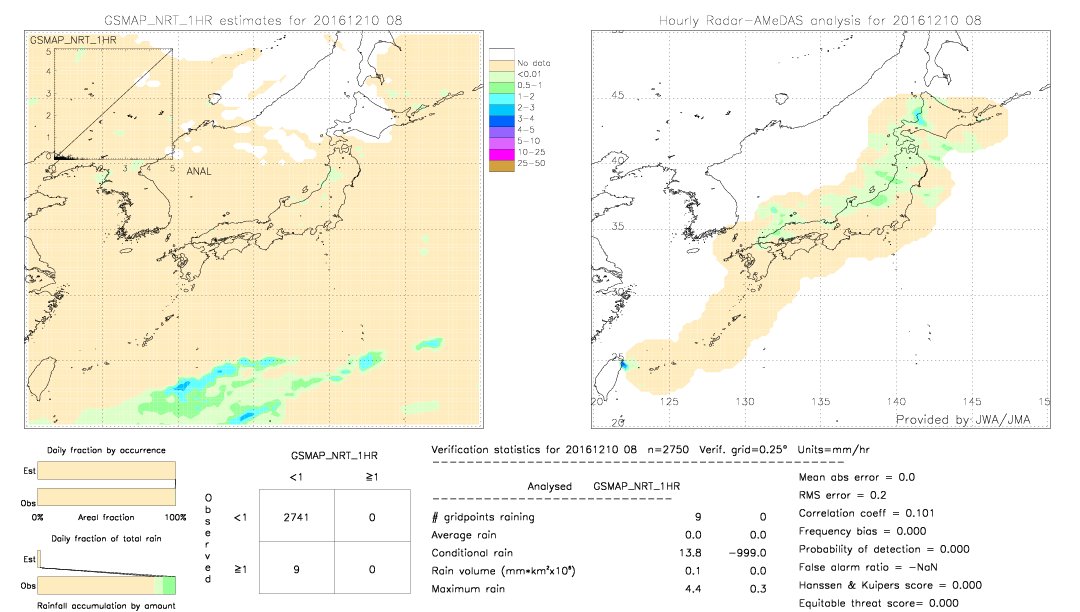 GSMaP NRT validation image.  2016/12/10 08 