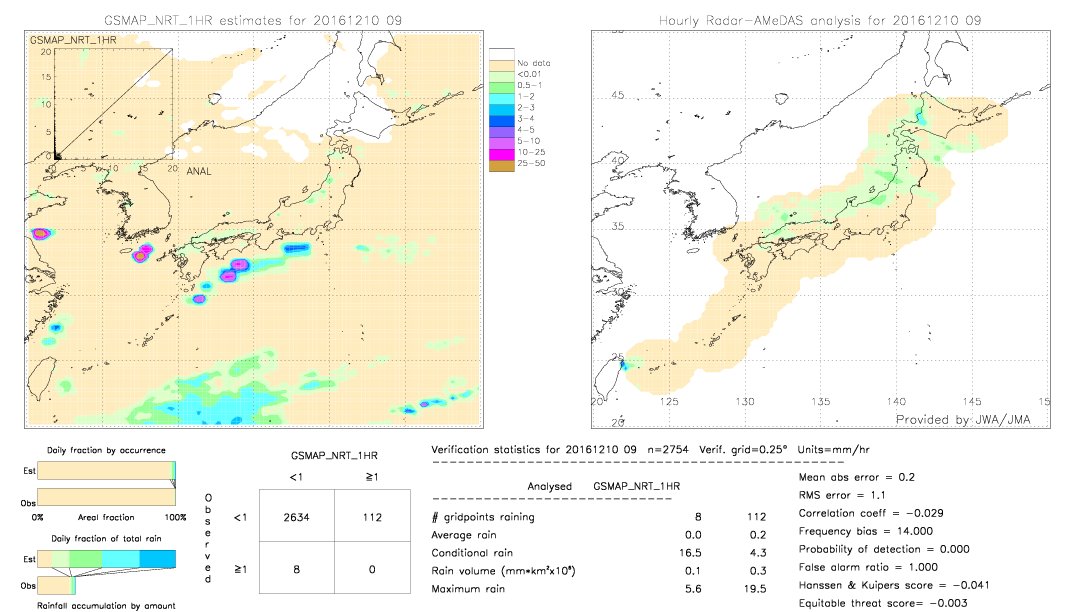 GSMaP NRT validation image.  2016/12/10 09 