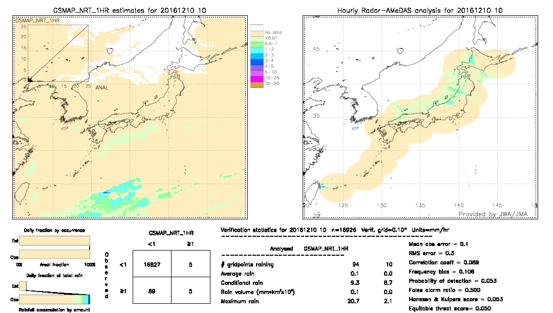 GSMaP NRT validation image.  2016/12/10 10 