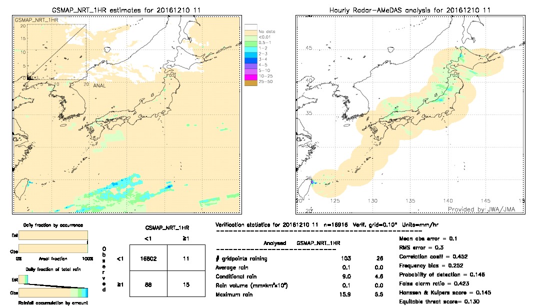 GSMaP NRT validation image.  2016/12/10 11 