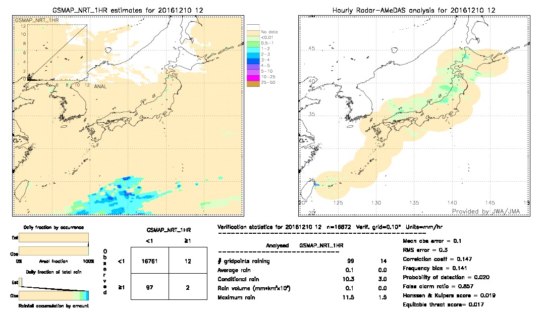 GSMaP NRT validation image.  2016/12/10 12 