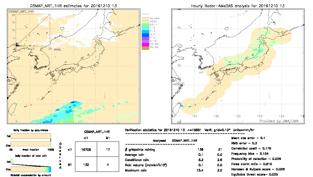 GSMaP NRT validation image.  2016/12/10 13 