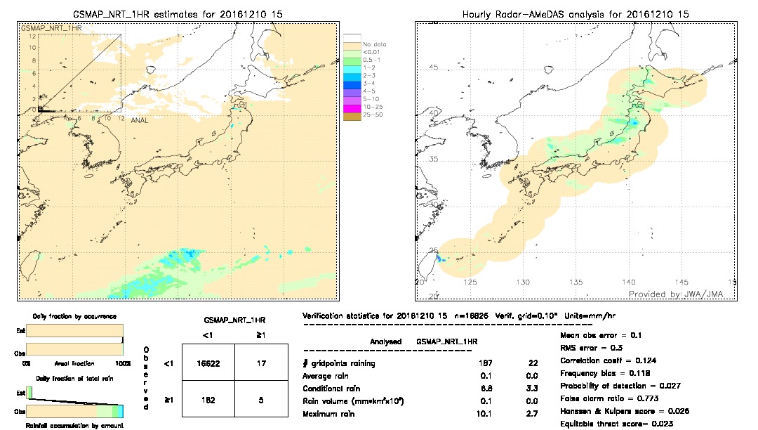 GSMaP NRT validation image.  2016/12/10 15 