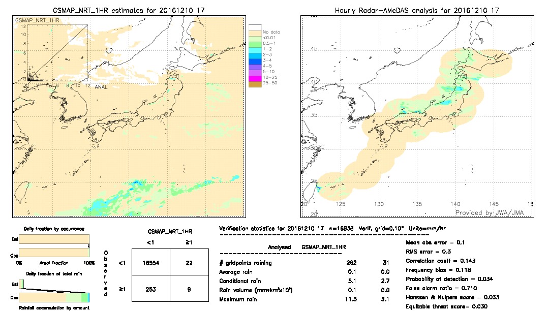 GSMaP NRT validation image.  2016/12/10 17 