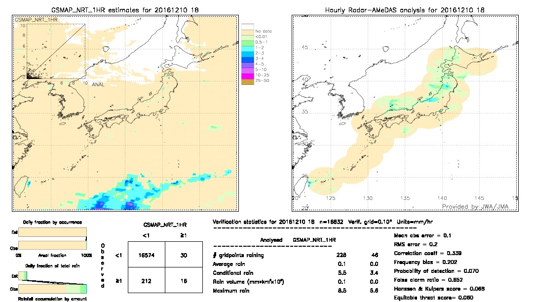 GSMaP NRT validation image.  2016/12/10 18 