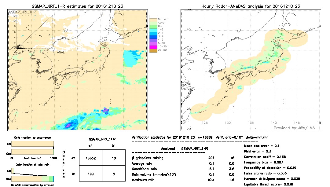 GSMaP NRT validation image.  2016/12/10 23 