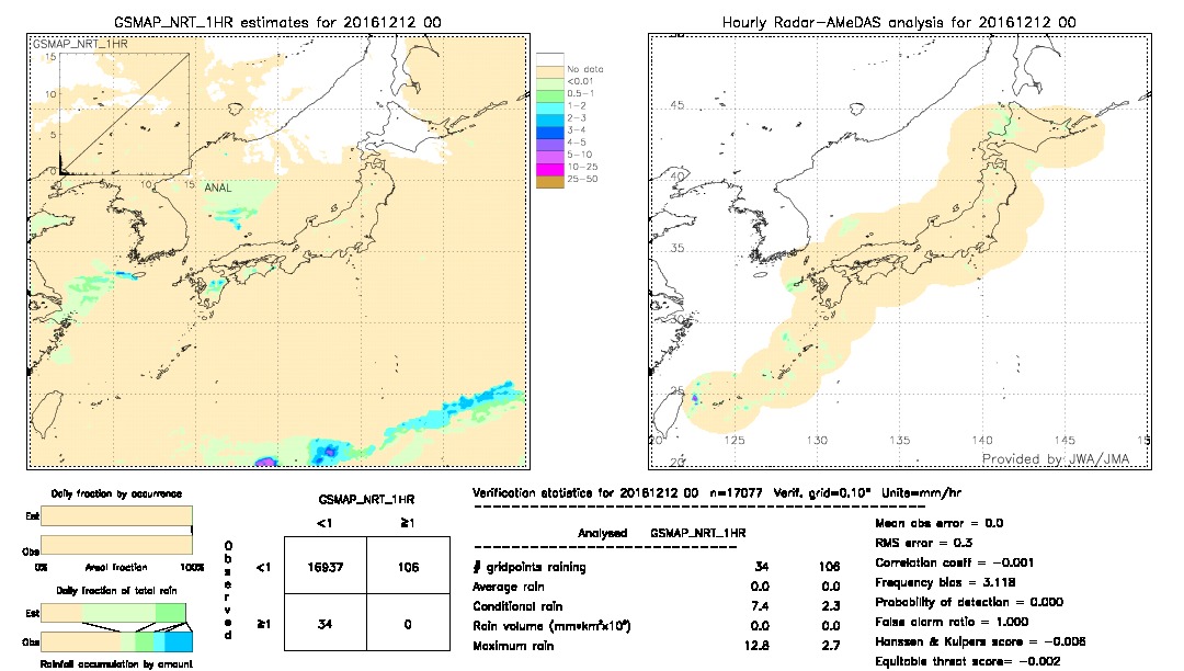 GSMaP NRT validation image.  2016/12/12 00 