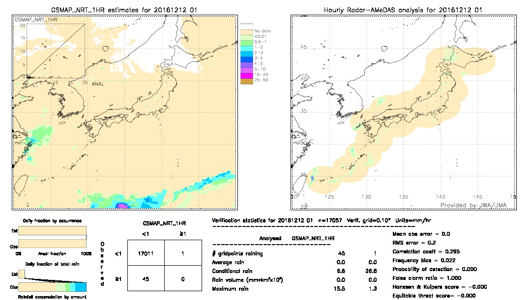 GSMaP NRT validation image.  2016/12/12 01 