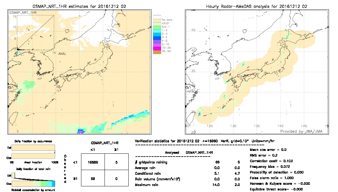 GSMaP NRT validation image.  2016/12/12 02 