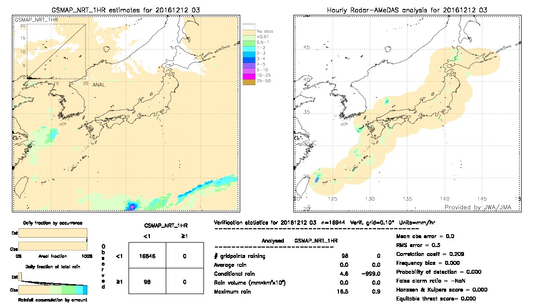 GSMaP NRT validation image.  2016/12/12 03 