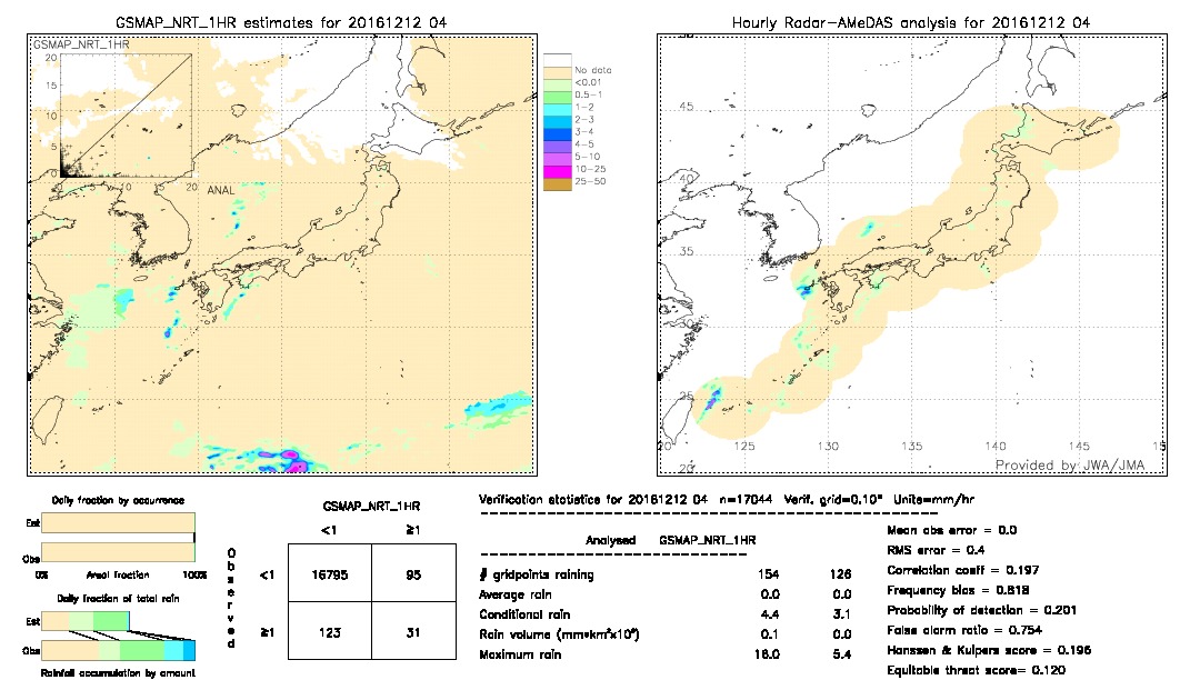 GSMaP NRT validation image.  2016/12/12 04 