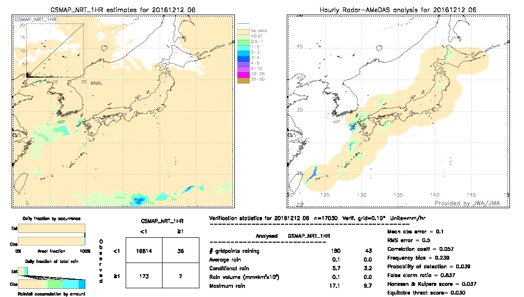 GSMaP NRT validation image.  2016/12/12 06 