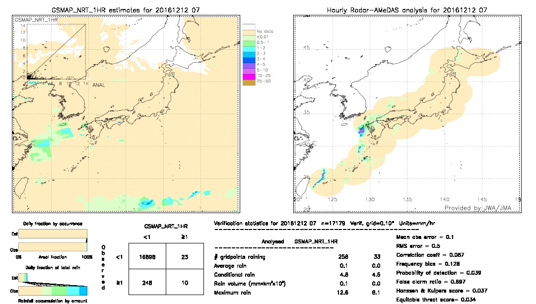 GSMaP NRT validation image.  2016/12/12 07 