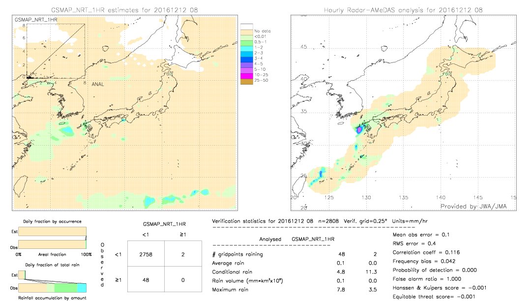 GSMaP NRT validation image.  2016/12/12 08 