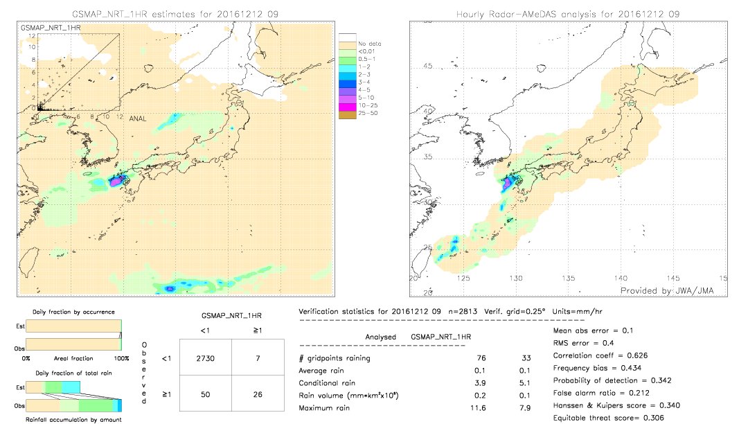 GSMaP NRT validation image.  2016/12/12 09 