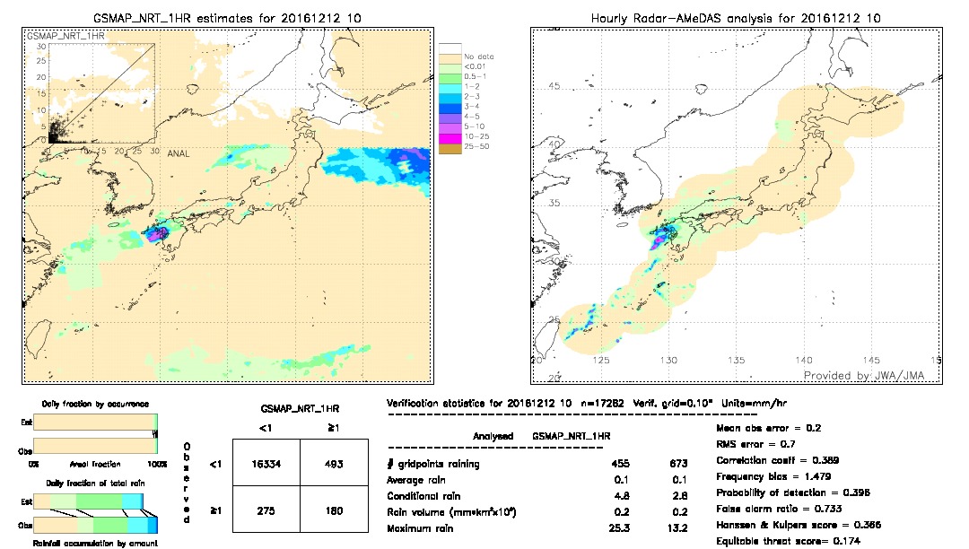 GSMaP NRT validation image.  2016/12/12 10 