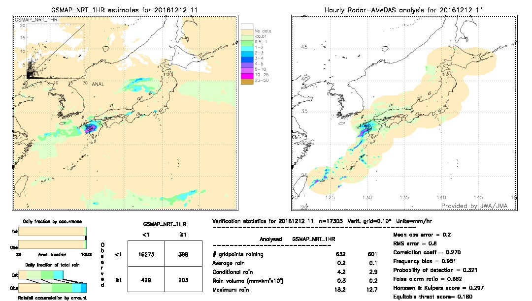 GSMaP NRT validation image.  2016/12/12 11 