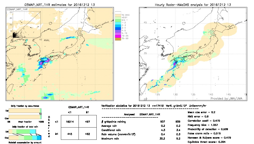 GSMaP NRT validation image.  2016/12/12 13 