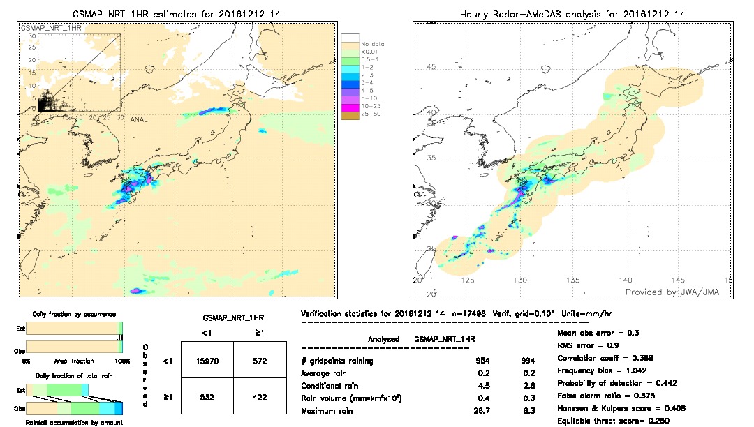 GSMaP NRT validation image.  2016/12/12 14 