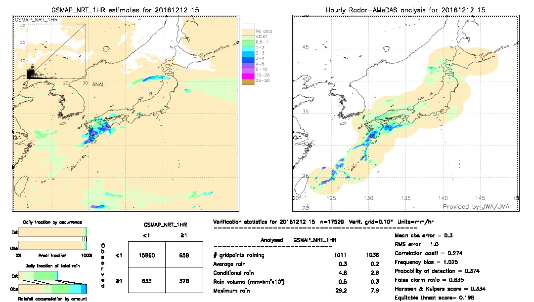 GSMaP NRT validation image.  2016/12/12 15 