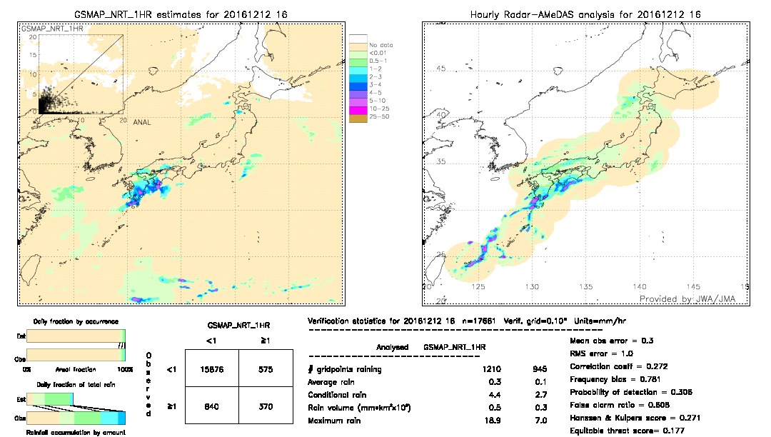 GSMaP NRT validation image.  2016/12/12 16 