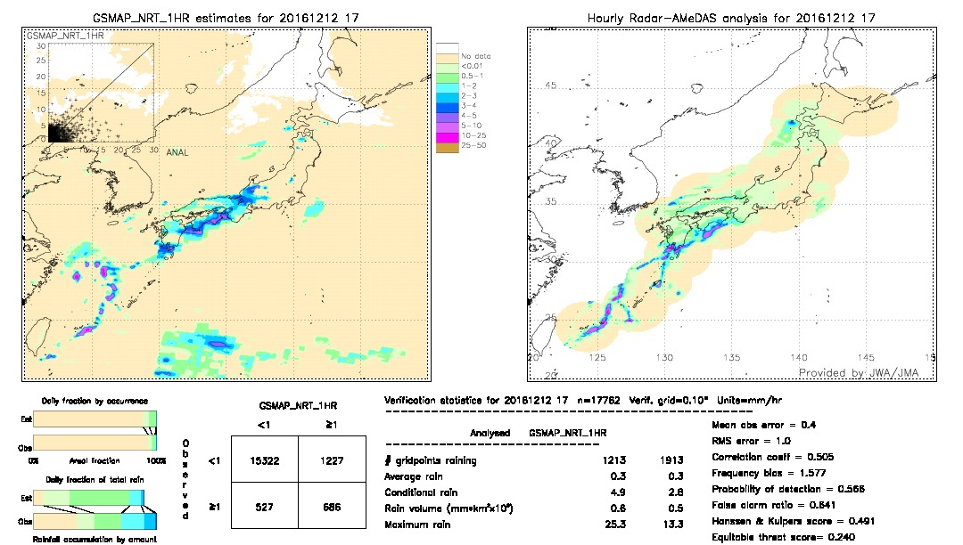 GSMaP NRT validation image.  2016/12/12 17 