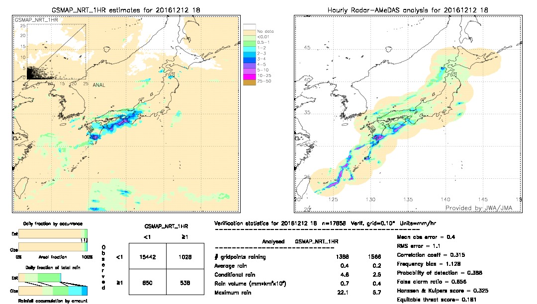 GSMaP NRT validation image.  2016/12/12 18 