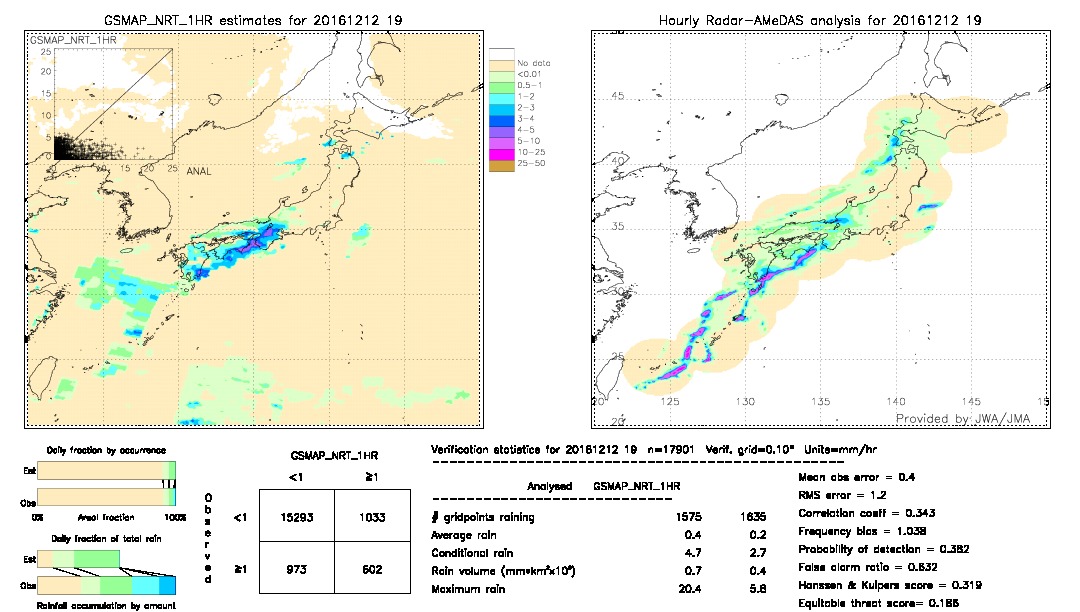 GSMaP NRT validation image.  2016/12/12 19 