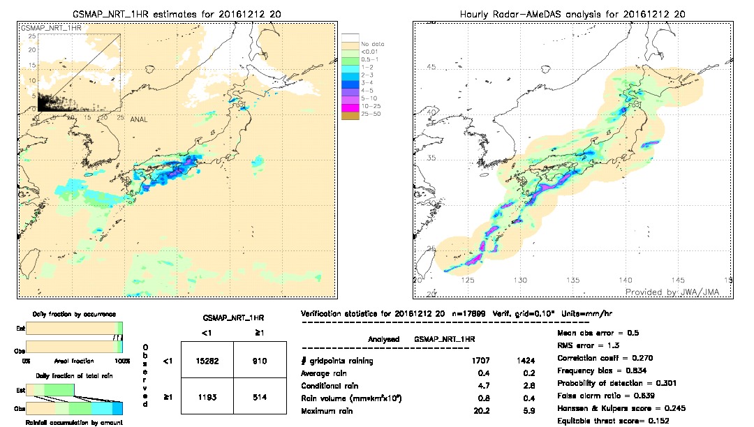 GSMaP NRT validation image.  2016/12/12 20 