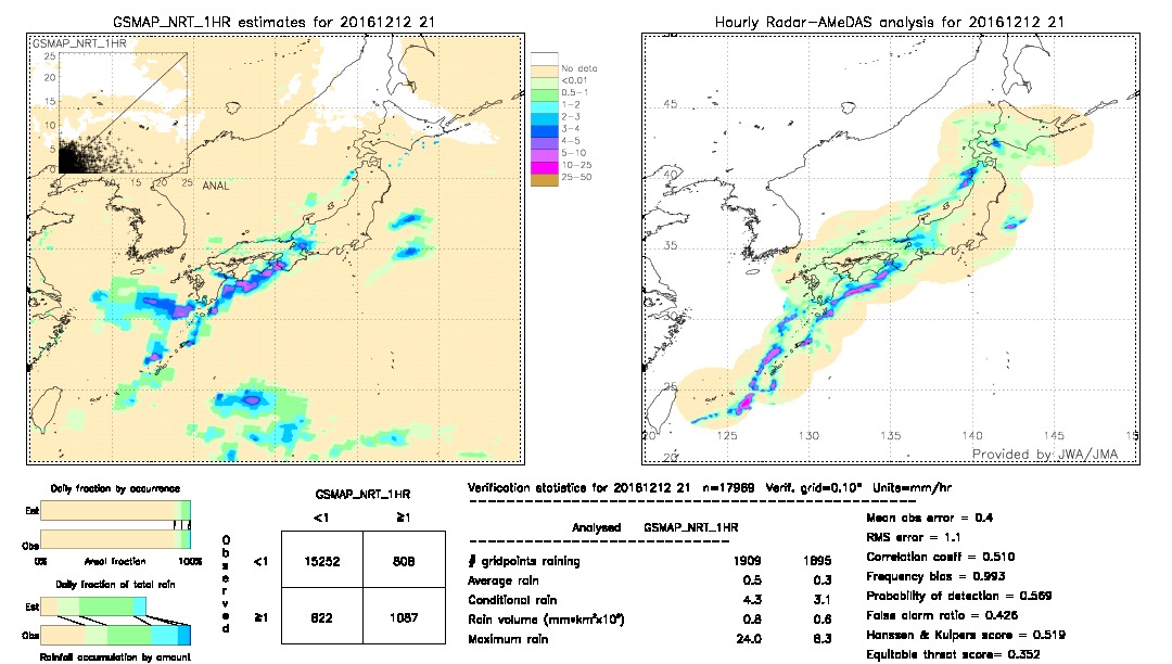 GSMaP NRT validation image.  2016/12/12 21 