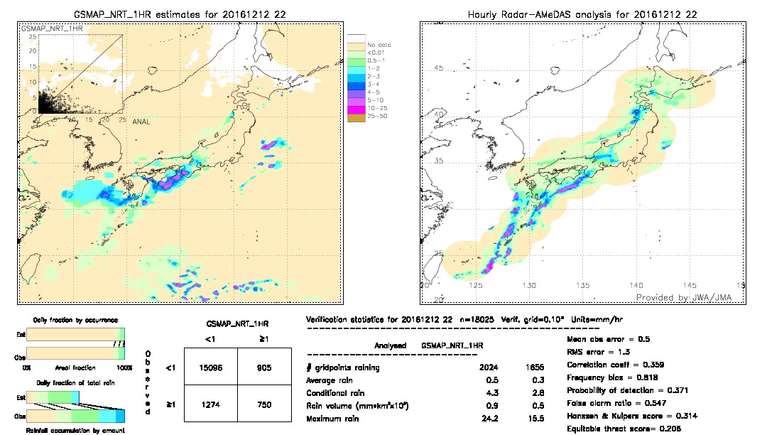 GSMaP NRT validation image.  2016/12/12 22 