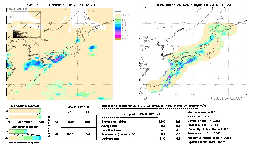 GSMaP NRT validation image.  2016/12/12 23 