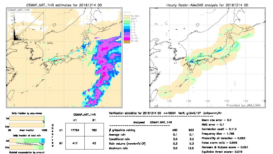 GSMaP NRT validation image.  2016/12/14 00 